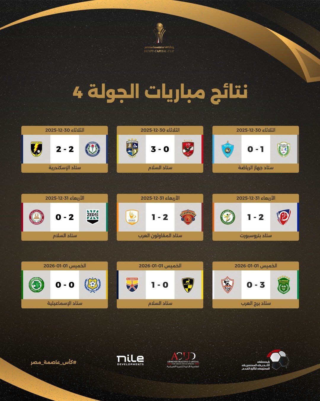 كل ماتريد معرفته عن كأس عاصمة مصر بعد نهاية الجولة الرابعة - الفجر سبورت