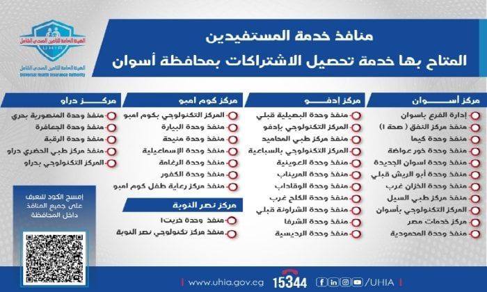 التأمين الصحي الشامل بأسوان ينهي التكدس بزيادة المنافذ إلى 36 بدلًا من 8 - الفجر سبورت