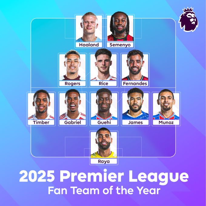 هالاند يقود التشكيل المثالي للدوري الإنجليزي 2025 وغياب محمد صلاح - الفجر سبورت