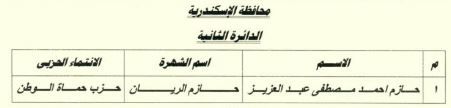 الوطنية للانتخابات: فوز المرشح حازم الريان بالدائرة الثانية قسم أول الرمل بالإسكندرية - الفجر سبورت