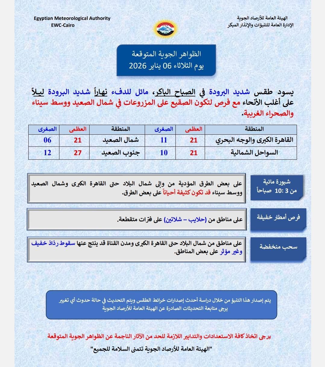 ظاهرة جوية تستمر 7 ساعات متواصلة.. بيان هام من الأرصاد بشأن طقس الغد - الفجر سبورت