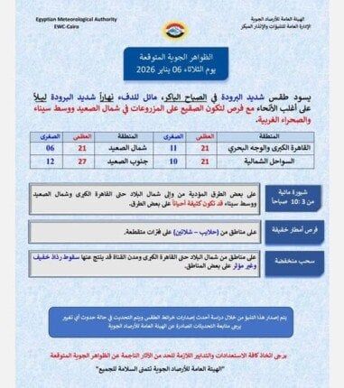 للمسافرين على الطرق السريعة | الأرصاد تحذر من حالة الطقس اليوم الثلاثاء 6 يناير 2026 - الفجر سبورت