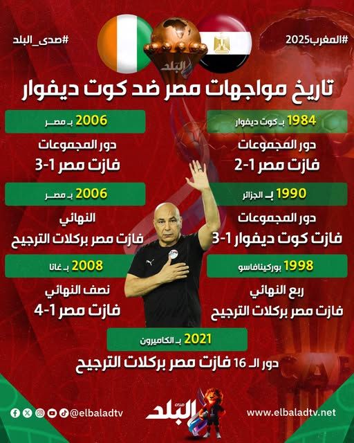 التاريخ يميل للفراعنة قبل صدام كوت ديفوار في ربع نهائي كأس أمم أفريقيا - الفجر سبورت