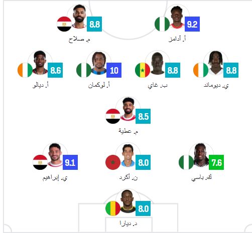ثلاثى منتخب مصر يزين التشكيلة المثالية لدور الـ16 فى أمم أفريقيا - الفجر سبورت