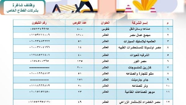 توفير 2649 فرصة عمل داخل 18 مصنعا وشركة بالقطاع الخاص بفاقوس والعاشر من رمضان - الفجر سبورت