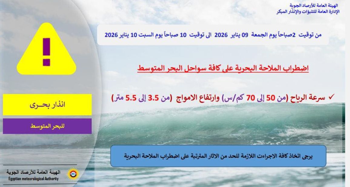 الأمواج تتجاوز 5 أمتار.. إنذار بحري بشأن الملاحة في المتوسط بمصر - الفجر سبورت