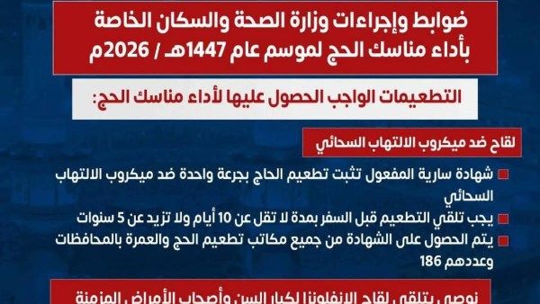 محافظ المنيا: تقديم تيسيرات الكشف الطبي والتطعيمات لراغبي الحج - الفجر سبورت