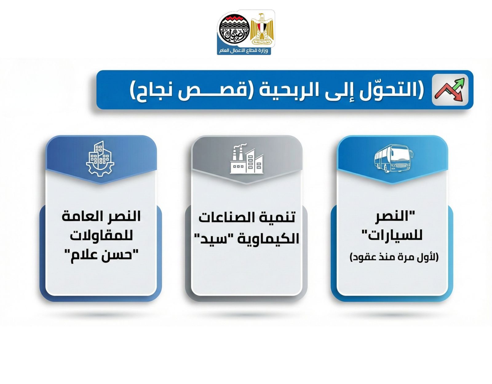 قطاع الأعمال العام: 24 مليار جنيه أرباح الشركات التابعة خلال العام المالي الماضي - الفجر سبورت