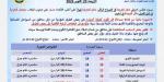 الأرصاد تكشف تفاصيل حالة الطقس ودرجات الحرارة المتوقعة اليوم - الفجر سبورت