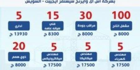 مرتبات
      تصل
      لـ
      17500
      جنيه..
      التخصصات
      المطلوبة
      وشروط
      وظائف
      وزارة
      العمل - الفجر سبورت