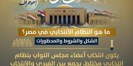 قبل انتخابات مجلس النواب.. ما هو النظام الانتخابي ؟.. وزارة الشؤون النيابية توضح الشكل والشروط والمحظورات .. بوابة الفجر سبورت