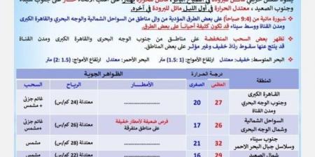 النهار حر والليل برد.. «الأرصاد» تكشف حالة الطقس اليوم الجمعة 7 نوفمبر 2025 - الفجر سبورت