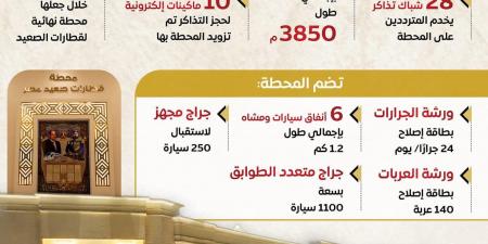 محطة قطارات ببشتيل.. صرح ضخم لخدمة أهالي الصعيد وتخفيف الضغط عن رمسيس| إنفوجراف - الفجر سبورت