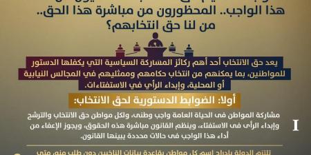 وزارة الشؤون النيابية توضح الضوابط الدستورية والقانونية لحق الانتخاب في مصر.. إنفوجراف الفجر سبورت