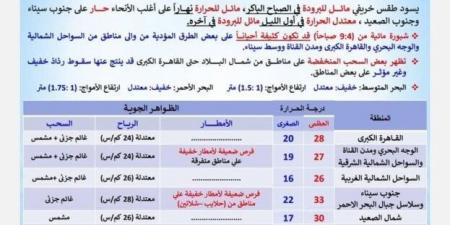 حار نهارًا مائل للبرودة ليلًا.. «الأرصاد» تكشف حالة الطقس اليوم الإثنين 10 نوفمبر 2025 - الفجر سبورت