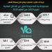 329.1 مليون درهم.. إيرادات “يلا” في الربع الثالث ونموا بصافي الدخل بنسبة 3.9% الفجر سبورت