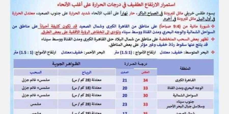 طقس
      خريفي
      مائل
      للبرودة..
      «الأرصاد»
      تكشف
      حالة
      الطقس
      اليوم
      الخميس
      23
      أكتوبر
      2025 - الفجر سبورت