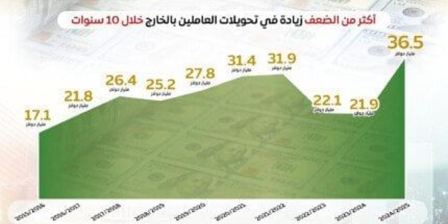 سعر الدولار في مساء تعاملات اليوم الثلاثاء 4 نوفمبر 2025 - الفجر سبورت