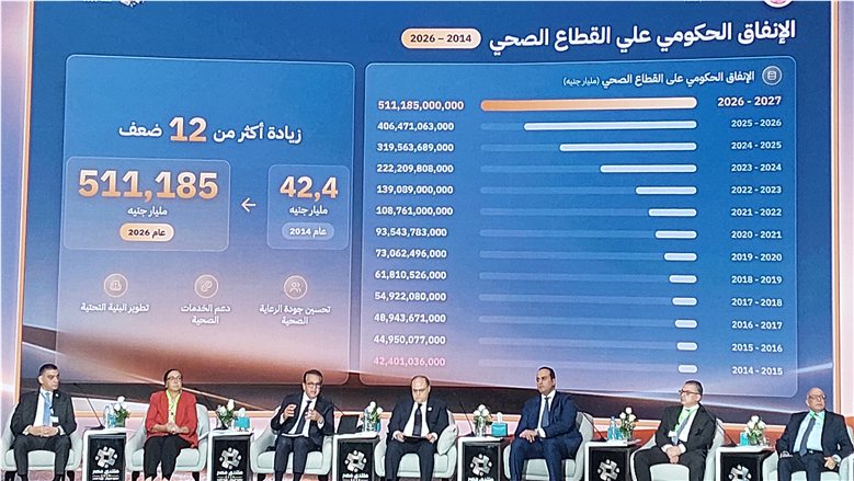 وزير الصحة: تراجع وفيات السرطان إلى 82 حالة لكل 100 ألف مواطن
