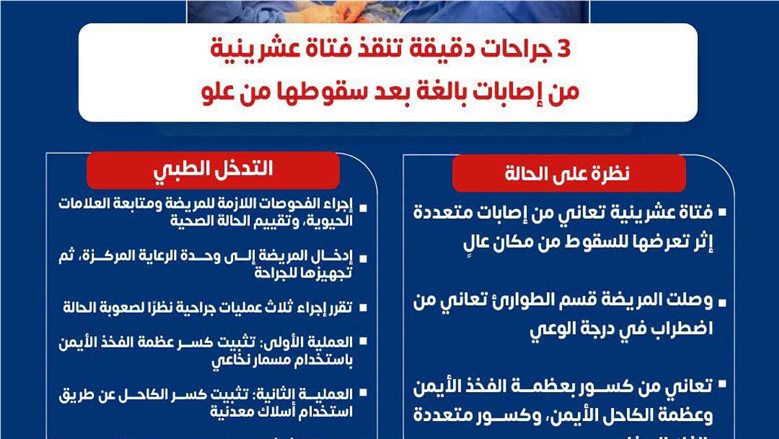 إنقاذ فتاة من إصابات بالغة بمستشفى العريش العام سقطت من مكان مرتفع