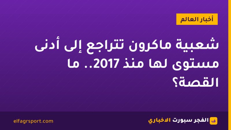 شعبية ماكرون تتراجع إلى أدنى مستوى لها منذ 2017.. ما القصة؟