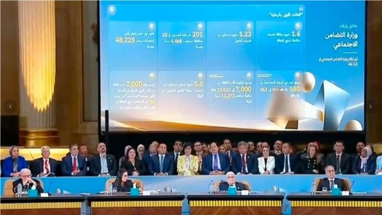 بحضور مدبولي.. وفد من التحالف الوطني يشارك في جلسة «ضبط الأسواق ومنظومة حماية اجتماعية أكثر فاعلية» بمنتدى مصر